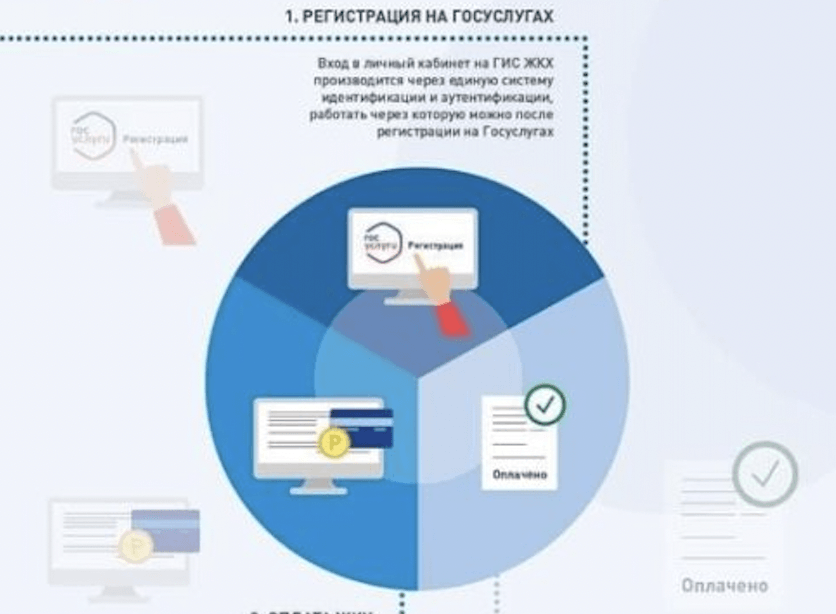 Оплата жилищно-коммунальных услуг через ГИС ЖКХ